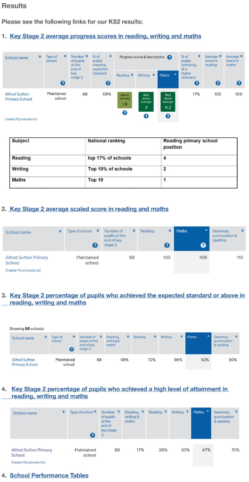 Assessment & Results
